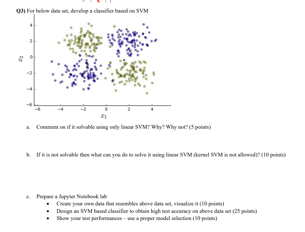 (3) For below data set, develop a classifier based on SVM