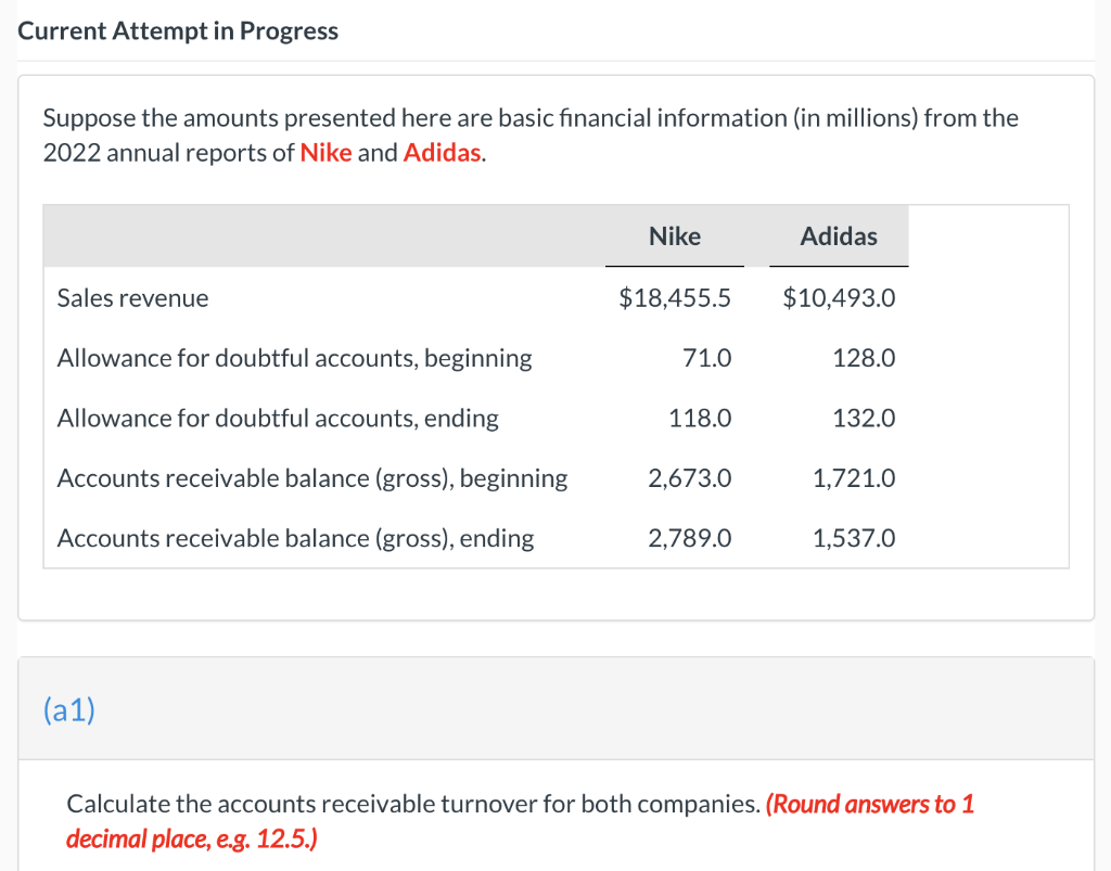  Current Attempt in Progress Suppose the amounts presented here are basic