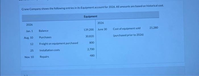  Crane Company shows the following entries in its Equipment account for