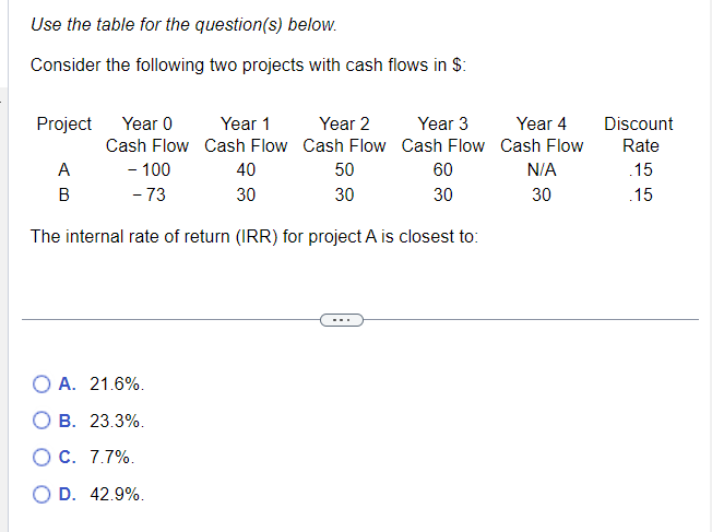 Use the table for the question(s) below. Consider the following two