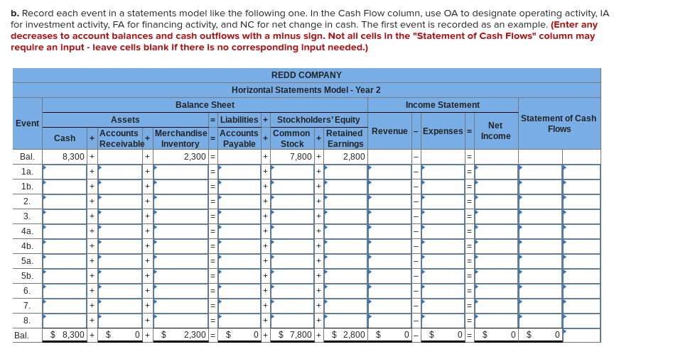 the company uses the weighted-average inventory cost flow method, what is the