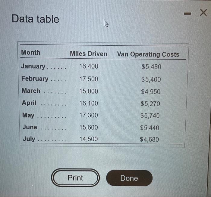 Show Une te behow method is de uma forma Ratscontaten van een