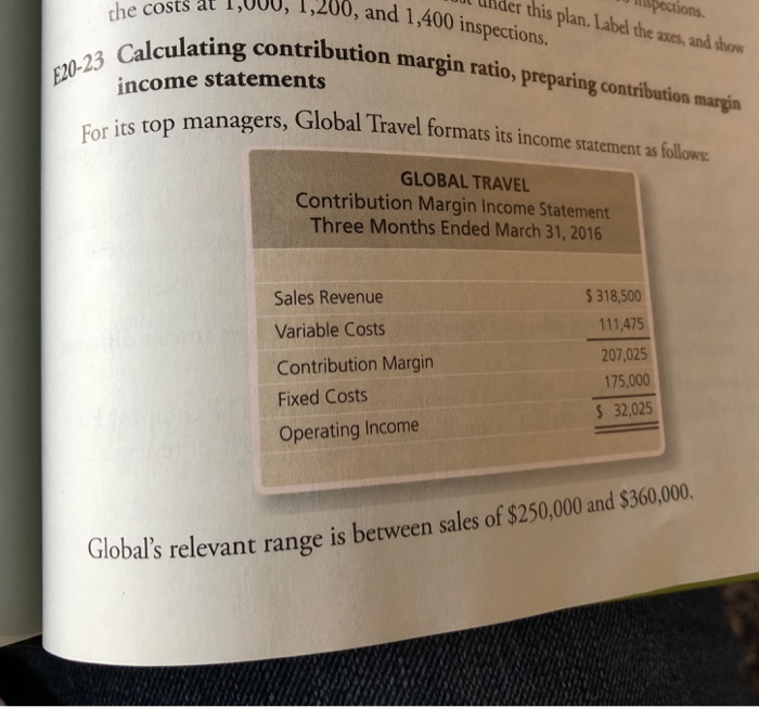 margin income statements: one at the $250,000 level and one at the