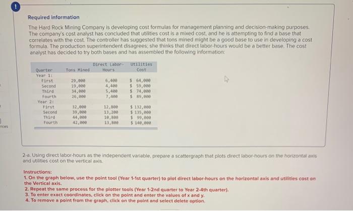  Required information The Hard Rock Mining Company is developing cost formulas