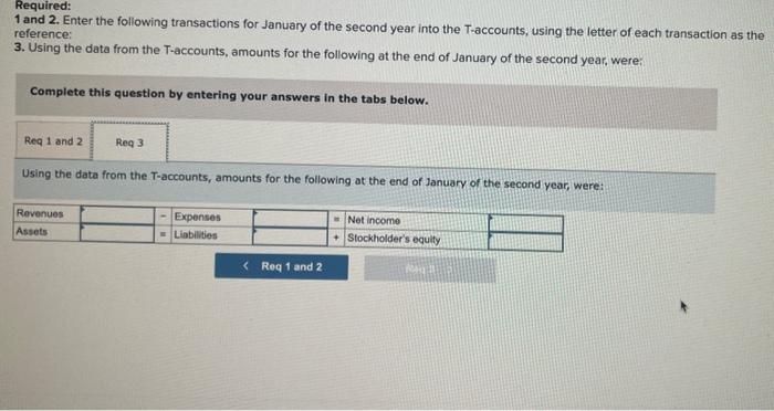 its income statement accounts had zero balances and its balance sheet account