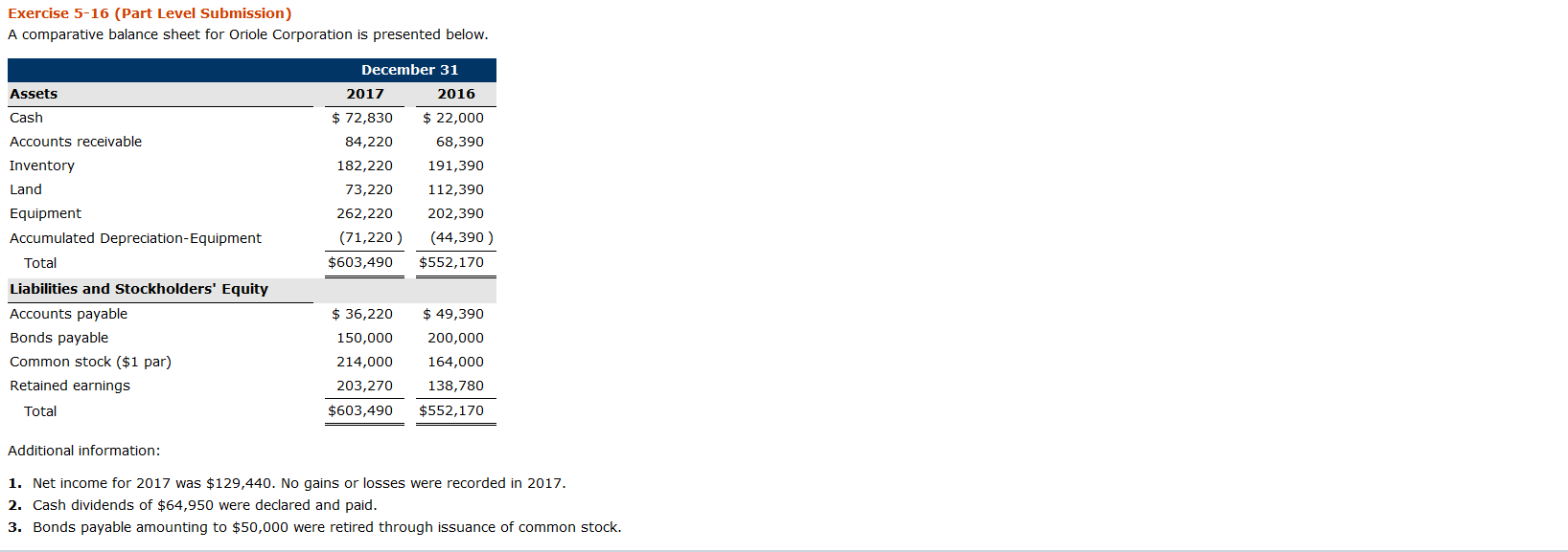 Exercise 5-16 (Part Level Submission) A comparative balance sheet for Oriole
