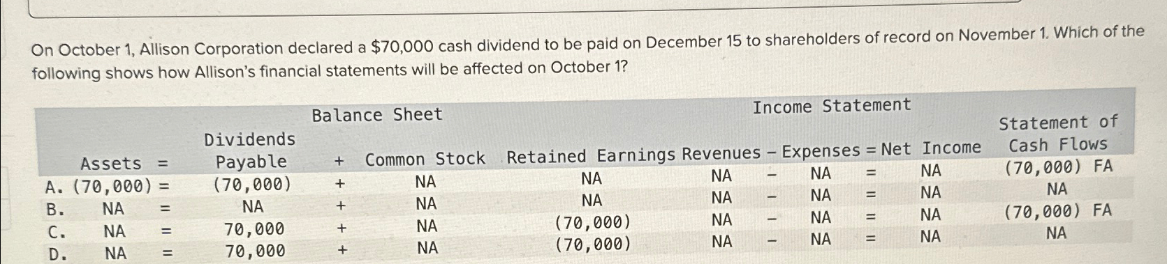  On October 1, Allison Corporation declared a $70,000 cash dividend to
