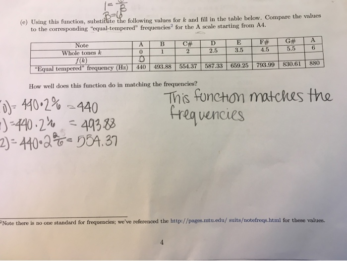  B= 0 (e) Using this function, substiilite the following values for