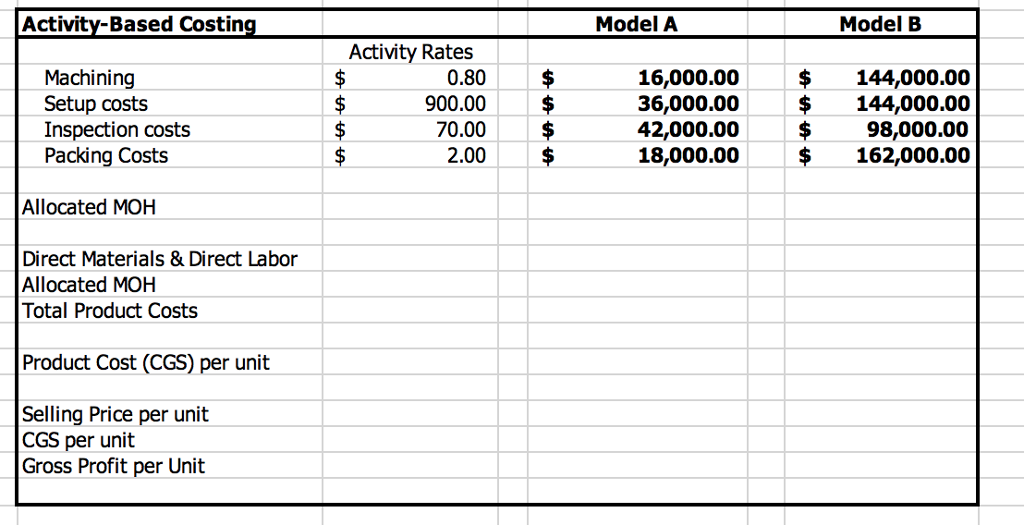 year Sales Revenue Prime Cost # of Direct Labor Hours # of
