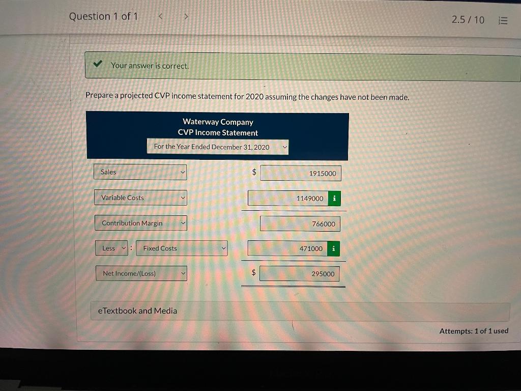 2020 assuming the changes have not been made. Prepare a projected CVP