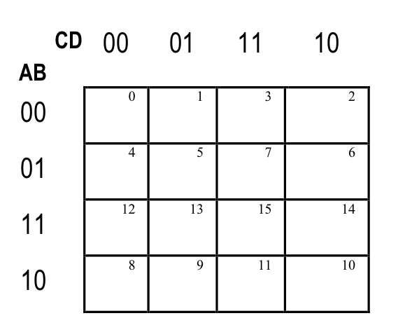 00010 00101 00110 01000 01010 01100 01110 10001 10011 10101 10111 11000