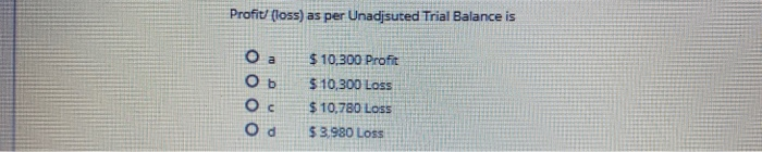 operations. The Company's unadjusted Trial Balance is as follows Acct. No. Debit
