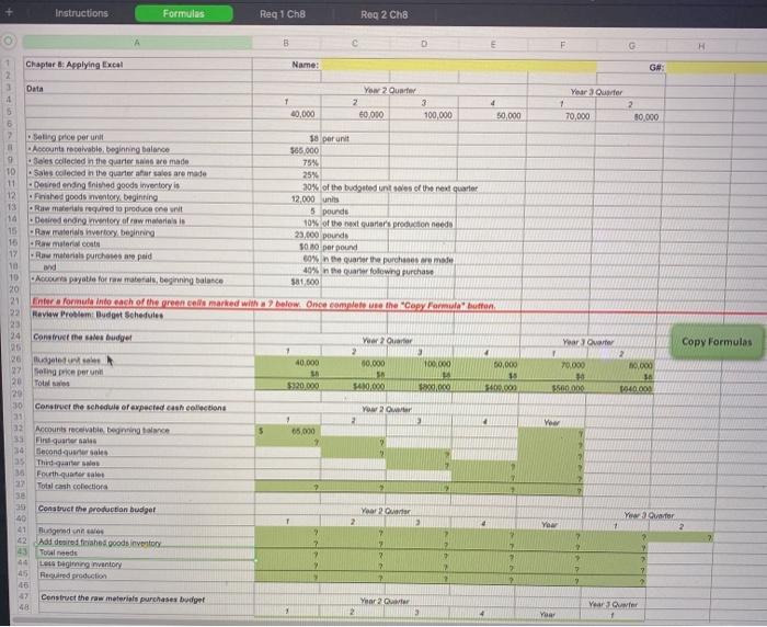 40.000 60.000 100.000 0.000 Selling price per per - Accountable beginning balance