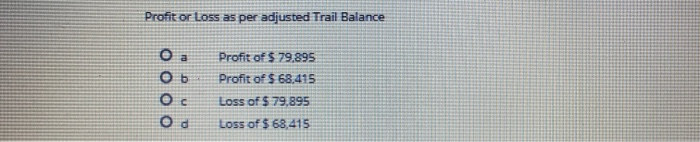 Credit 101 106 $ 26,000 61,000 -0 50.000 5.300 3,400 27.000 84.000