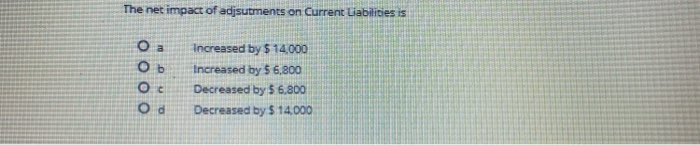 Supplies..... Prepaid insurance.. Prepaid rent. Office furniture.. Accumulated depreciation, office furniture Accounts