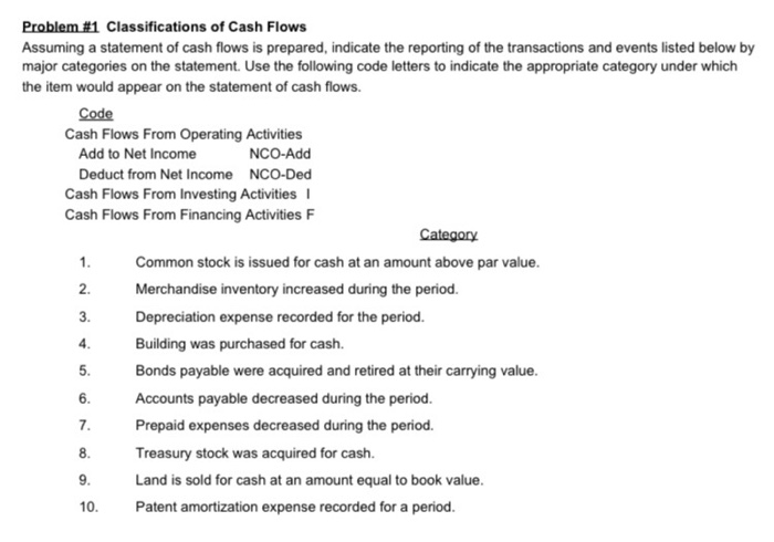 (BTA 112) please help me !!! Problem #1 Classifications of Cash Flows