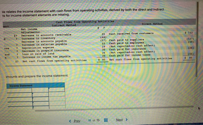 & Exit Submit The following schedule relates the income statement with cash