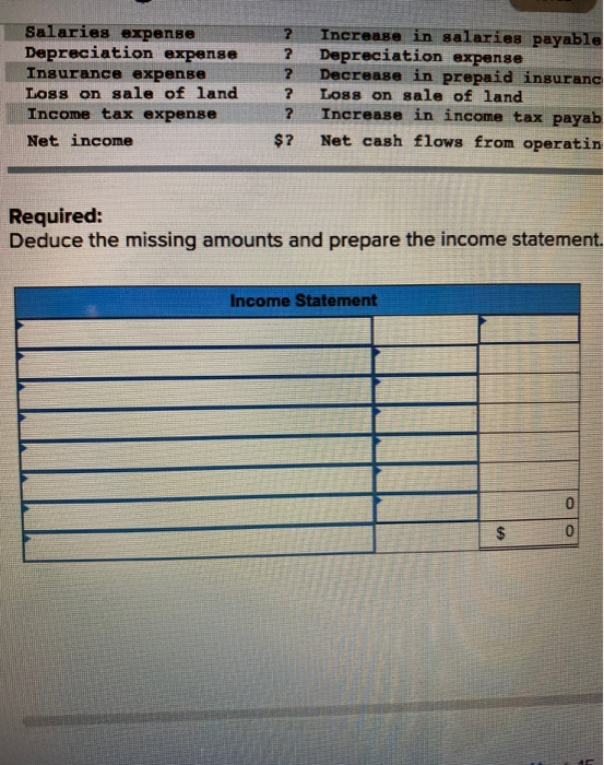 flows from operating activities, derived by both the direct and indirect methods.
