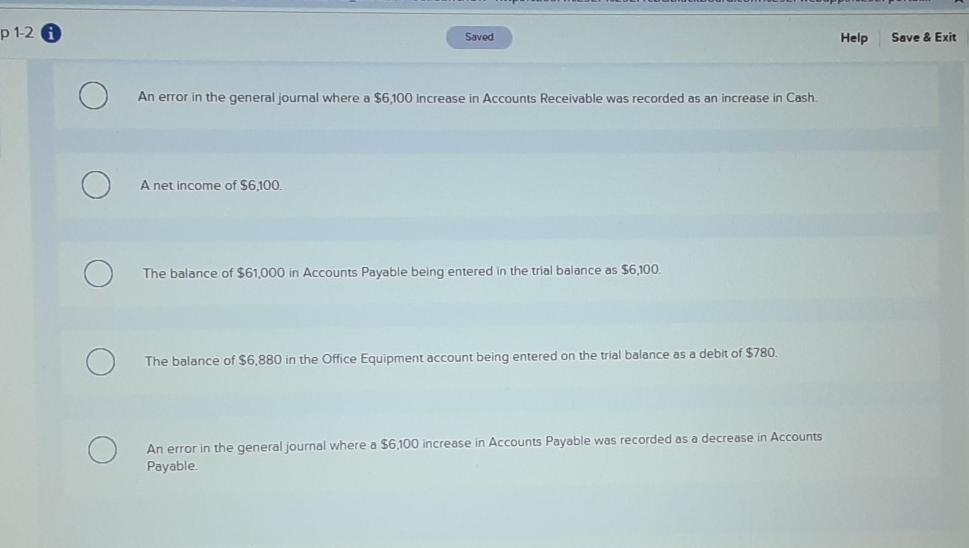 showed total credits exceeding total debits by $6,100. This difference could have