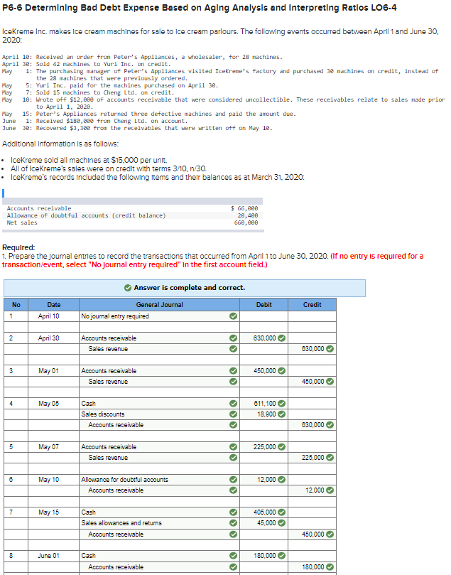 P6-6 Determining Bad Debt Expense Based on AgIng Analysis and Interpreting