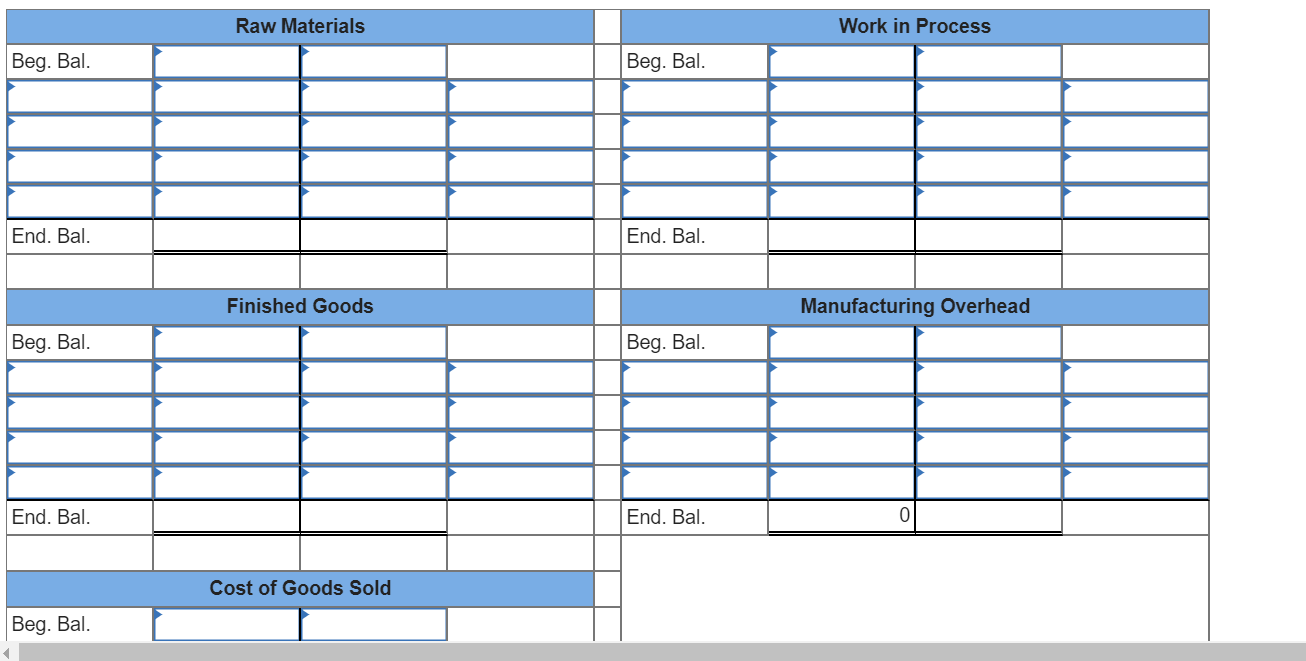 Raw Materials Work in Process Beg. Bal. Beg. Bal. End. Bal.