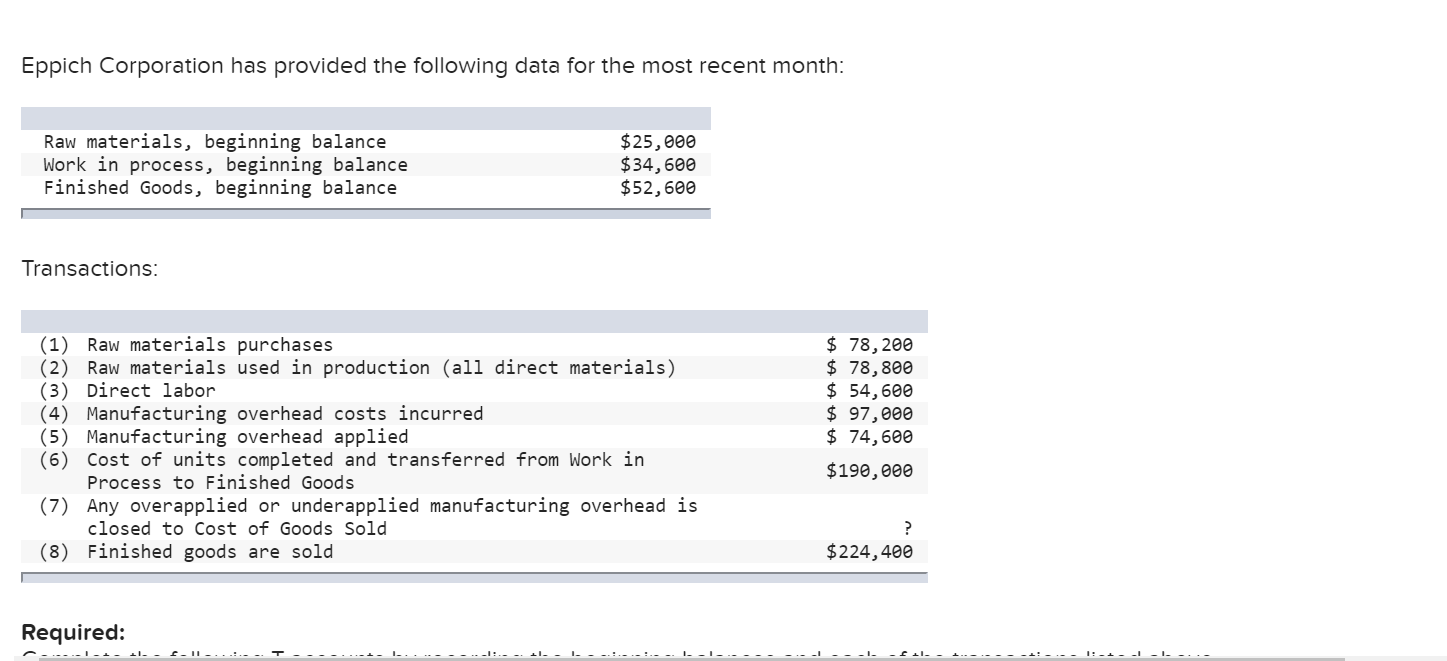 End. Bal. Finished Goods Manufacturing Overhead Beg. Bal. Beg. Bal. End. Bal.