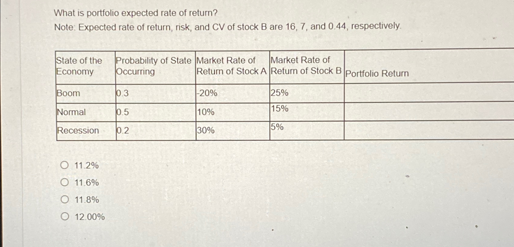  What is portfolio expected rate of return? Note: Expected rate of