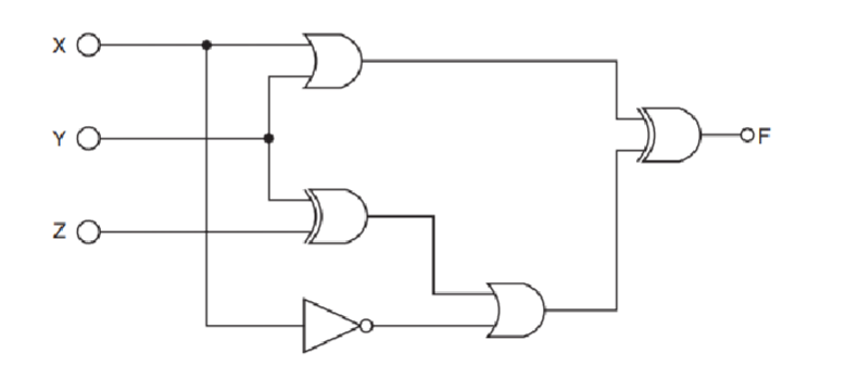  Convert it to a Boolean Expression 