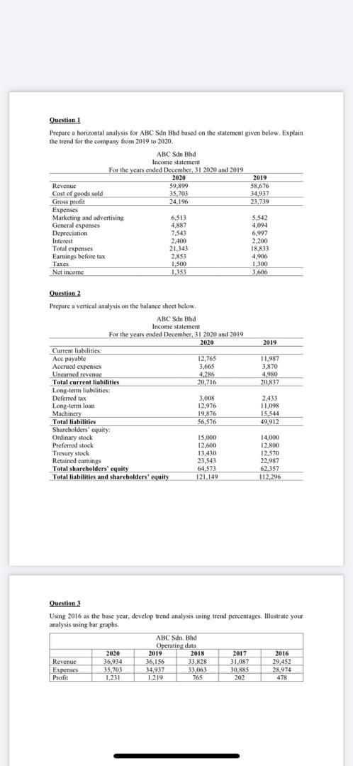  Question Prepare a horizontal analysis for ABC Sdn Bhd based on