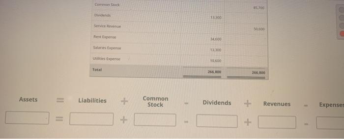 2016 Balance Account Title Debit Credit Cash 34,600 Accounts Receivable 26,600 Office