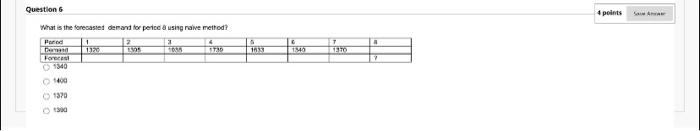 question will save this response. Question 7 What is the forecasted demand