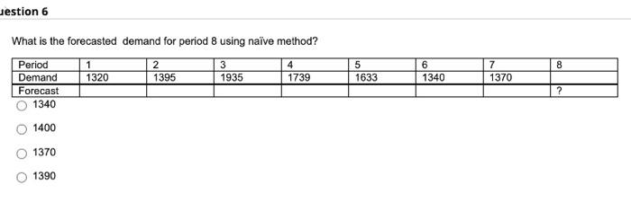 1 2 2325 3 2838 4 2360 2320 Demand Forecast 7 23492
