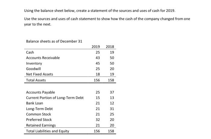  Using the balance sheet below, create a statement of the sources