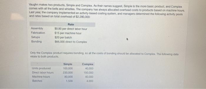  Vaughn makes two products. Simple and Complex. As their names suggest,