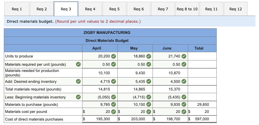 unit and its total product cost is $25.00 per unit. b. Raw