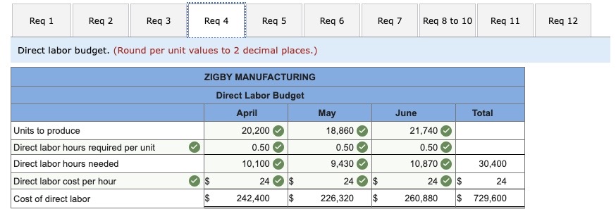 materials inventory consists solely of direct materials that cost $20 per pound.