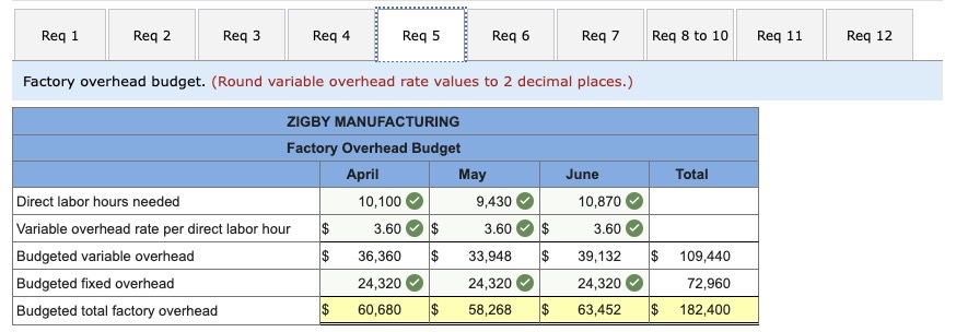 Company policy calls for a given month's ending materials inventory to equal
