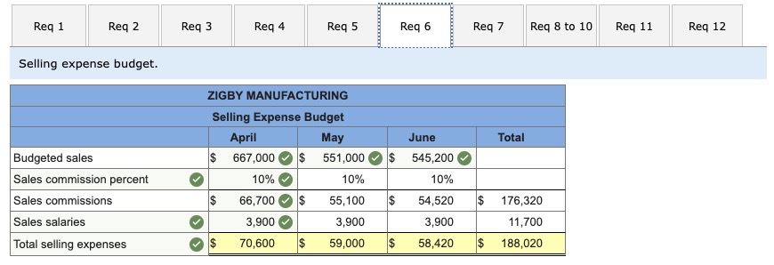 50% of the next month's direct materials requirements. The March 31 raw
