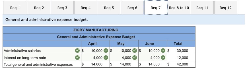materials inventory is 5,050 pounds. The budgeted June 30 ending raw materials