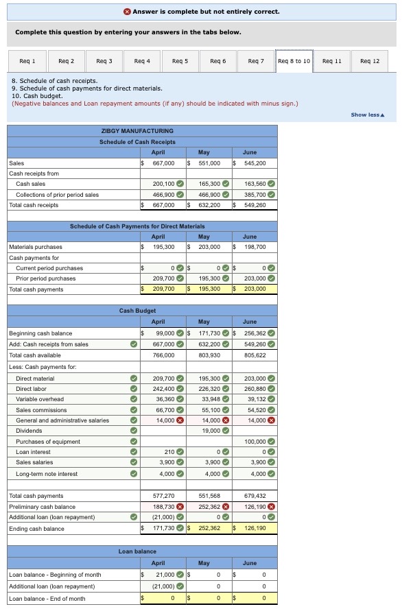 inventory is 4,500 pounds. Each finished unit requires 0.50 pound of direct