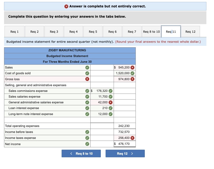 materials. c. Company policy calls for a given month's ending finished goods