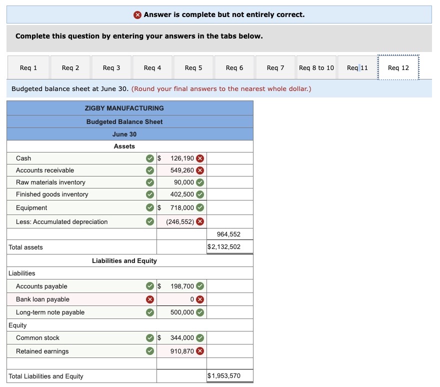 inventory to equal 70% of the next month's budgeted unit sales. The