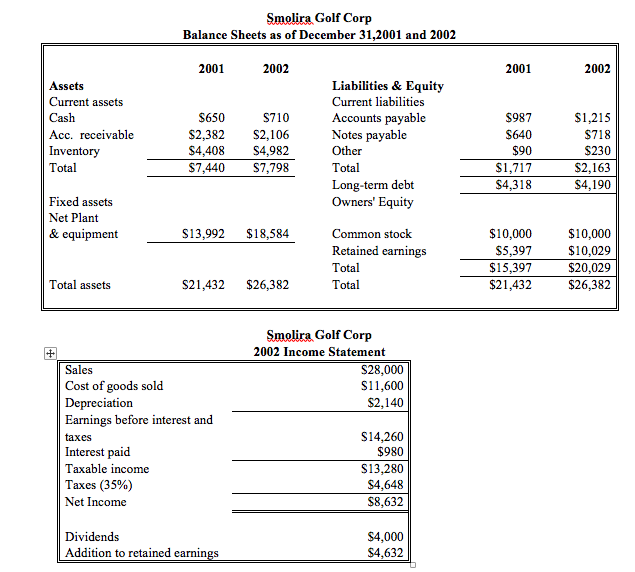 the quick ratio? 25) Music Row, Inc. has sales of $32 million,