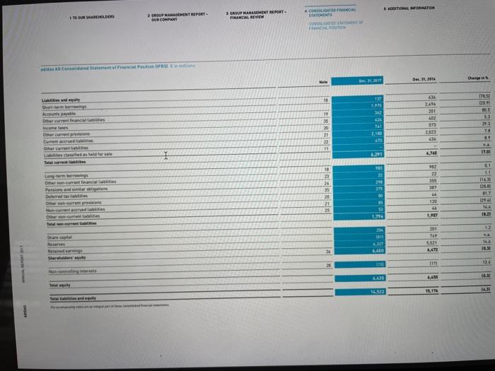 INFORMATION TORBARTOLDERS 2 OP MANAGEMENT REPORT 1 OF MANAGEMENT REPORT PRACAL REVIEW