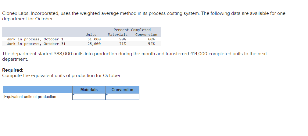  Clonex Labs, Incorporated, uses the weighted-average method in its process costing