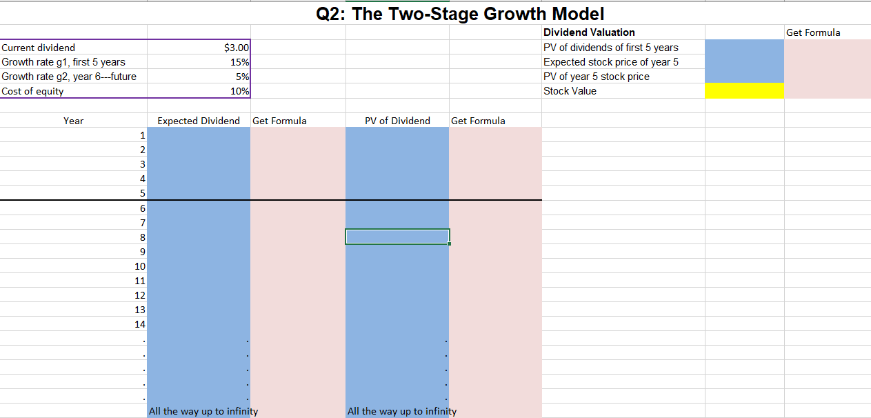 a stock with dividends that are expected to grow at 15% per