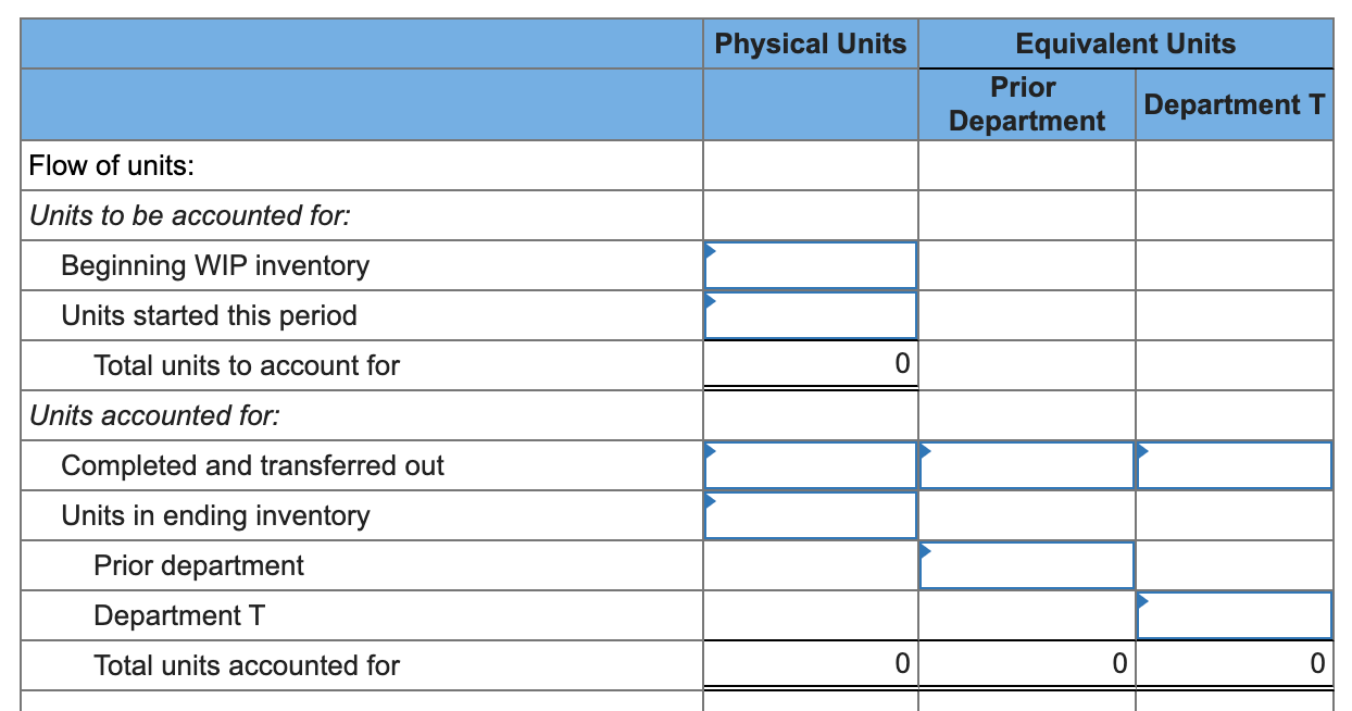 8-2, 3, 4, 6) Lansing, Inc. provides the following information for one
