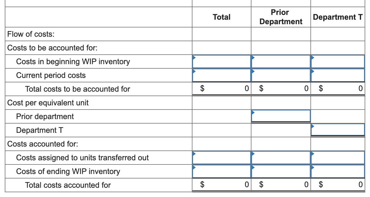 of its department's operations for June (no new material is added in