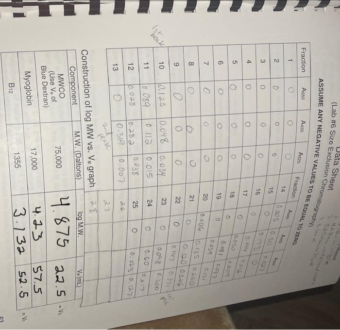 please help with section IV and Section V sorry here's the graph