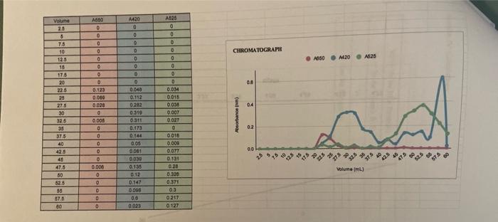 Data Sheet (Sheet from Book) - Fill in all necessary absorbance data.